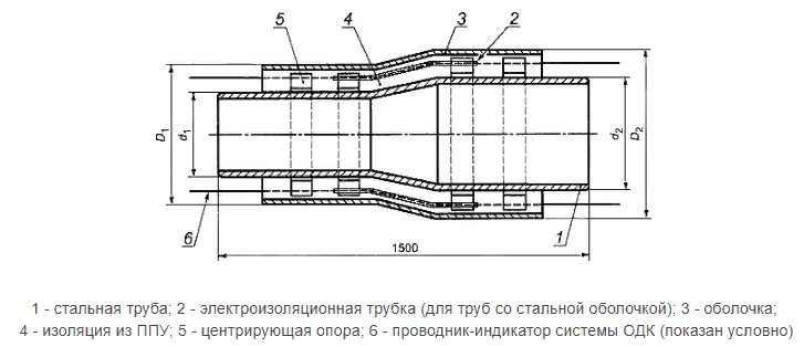Переходы.png