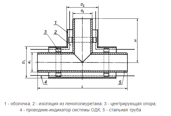 Тройники.png